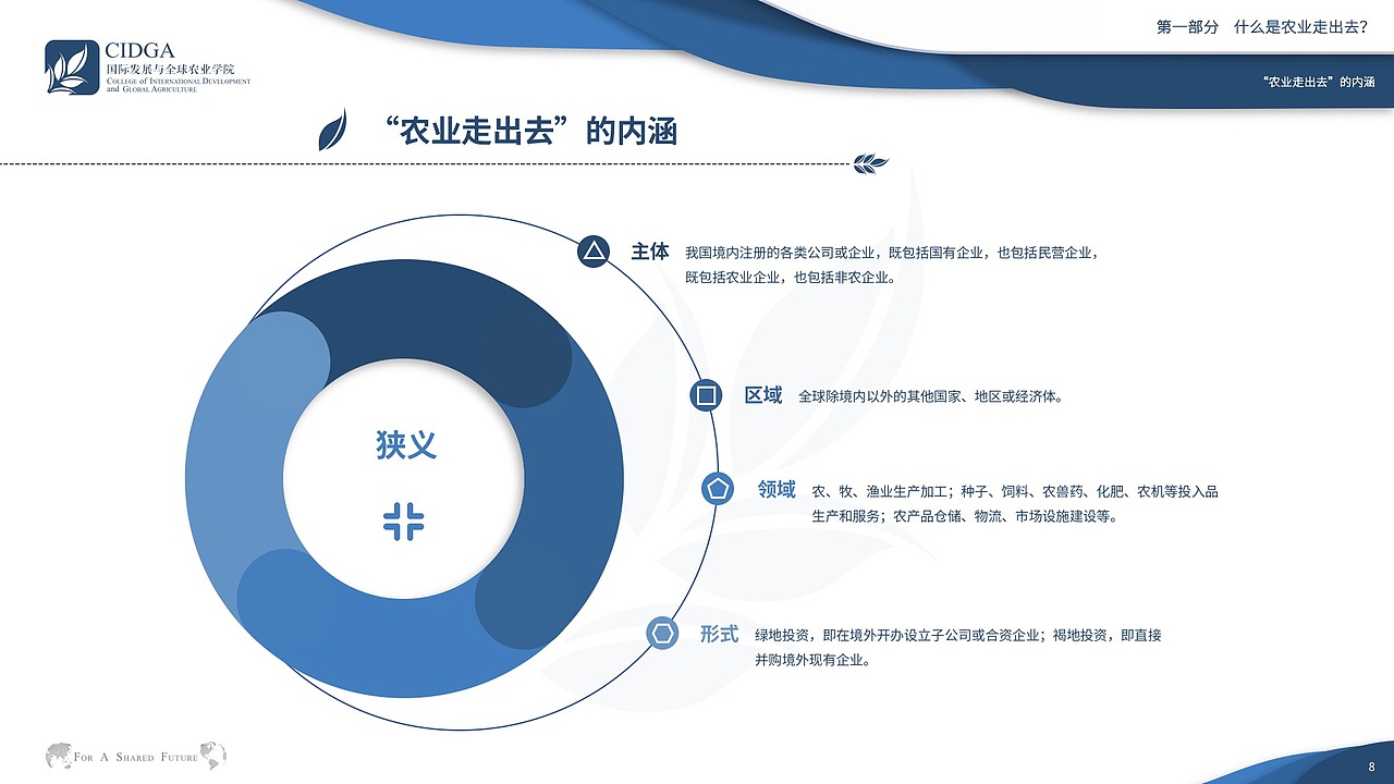 农大PPT模板（图ZMjM4NTY5Njgw） - PPT/Keynote - 站酷设计师Lucky1980原创素材 - 站酷ZCOOL