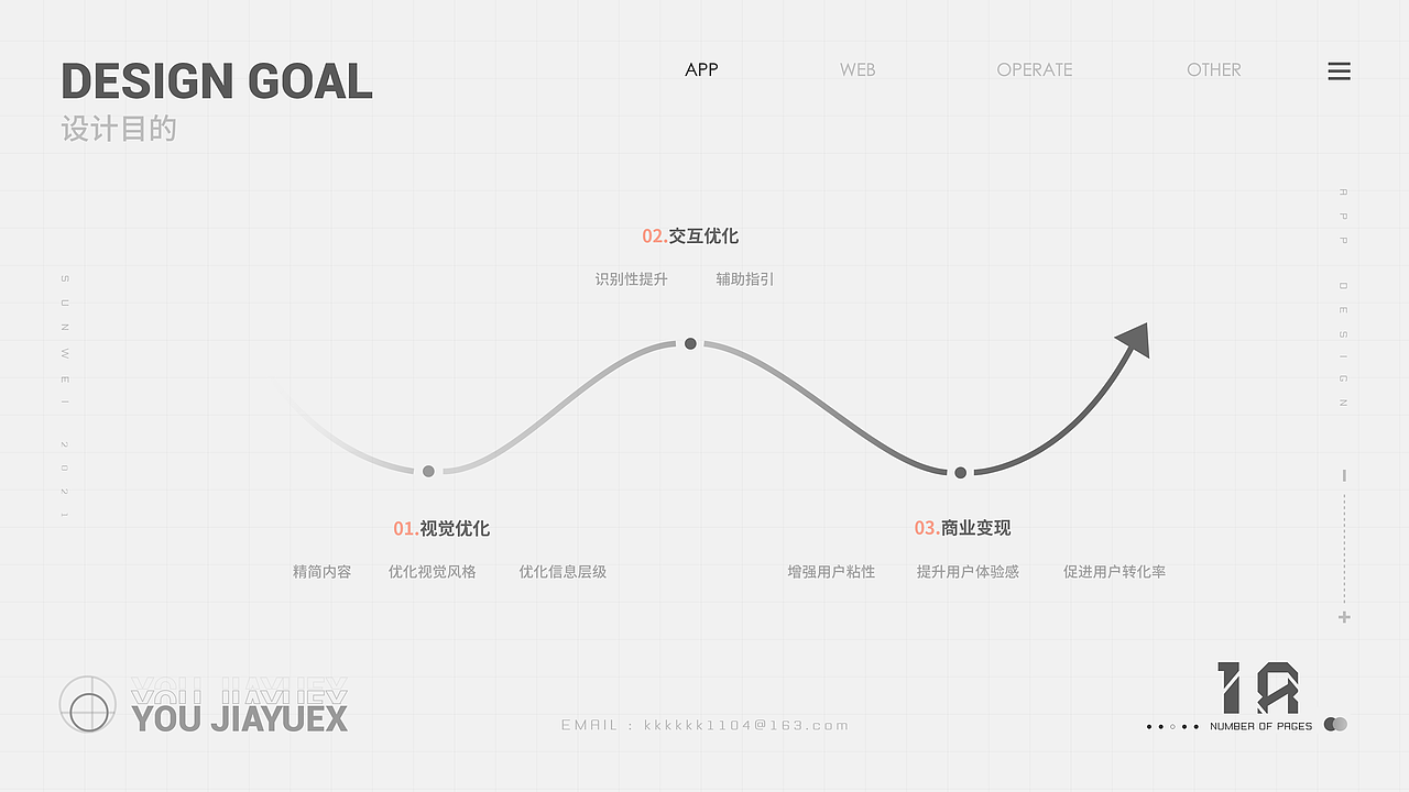 优佳悦享APP设计重构（图ZMjY2ODczODY4） - 交互/UE - 站酷设计师银吒原创素材 - 站酷ZCOOL