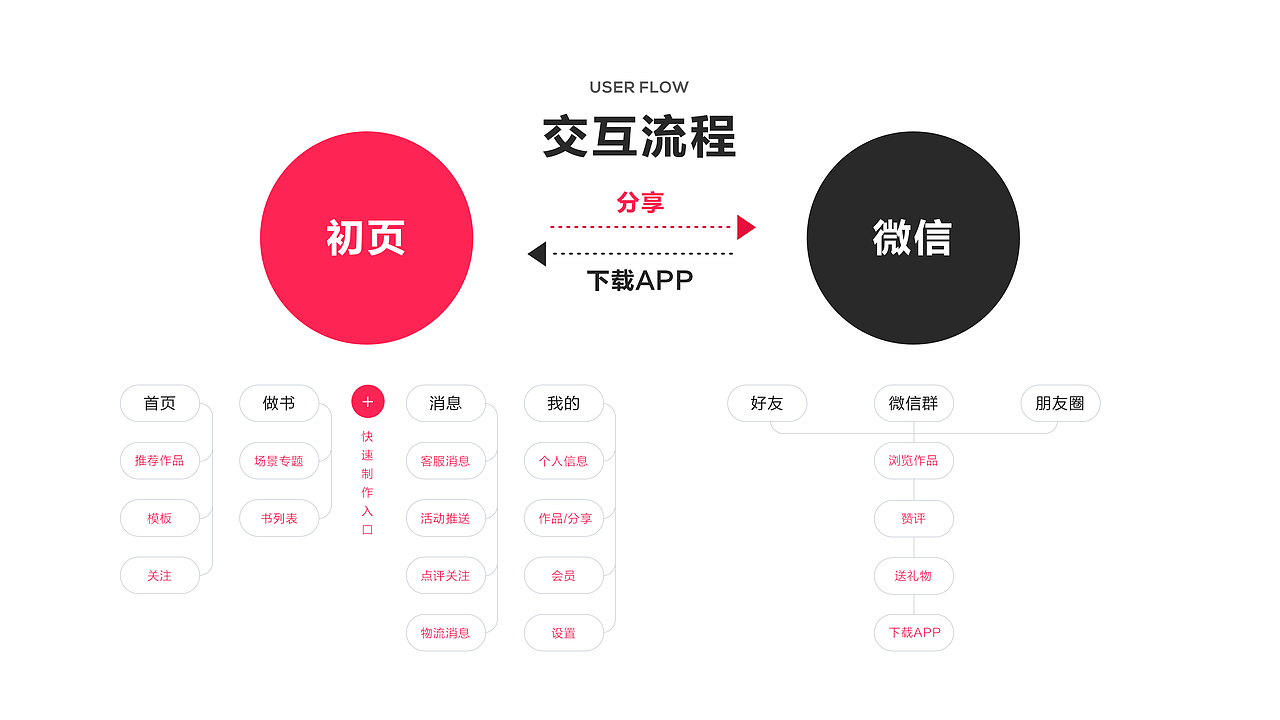 2020 PORTFOLIO 作品集(图ZMjM3MDQ0ODQ0) - APP界面 - 站酷设计师Jenna_Z原创素材 - 站酷ZCOOL