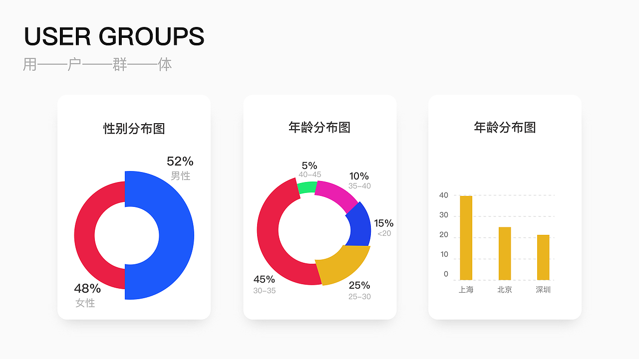 2020作品集（图ZMjIwOTY3NDY0） - APP界面 - 站酷设计师艺林婷原创素材 - 站酷ZCOOL