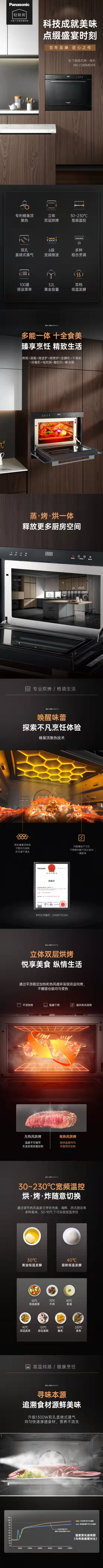 松下电器微蒸烤一体机详情制作（图ZMjc5Mjg1MTA0） - 品牌 - 站酷设计师designmaster2022原创素材 - 站酷ZCOOL