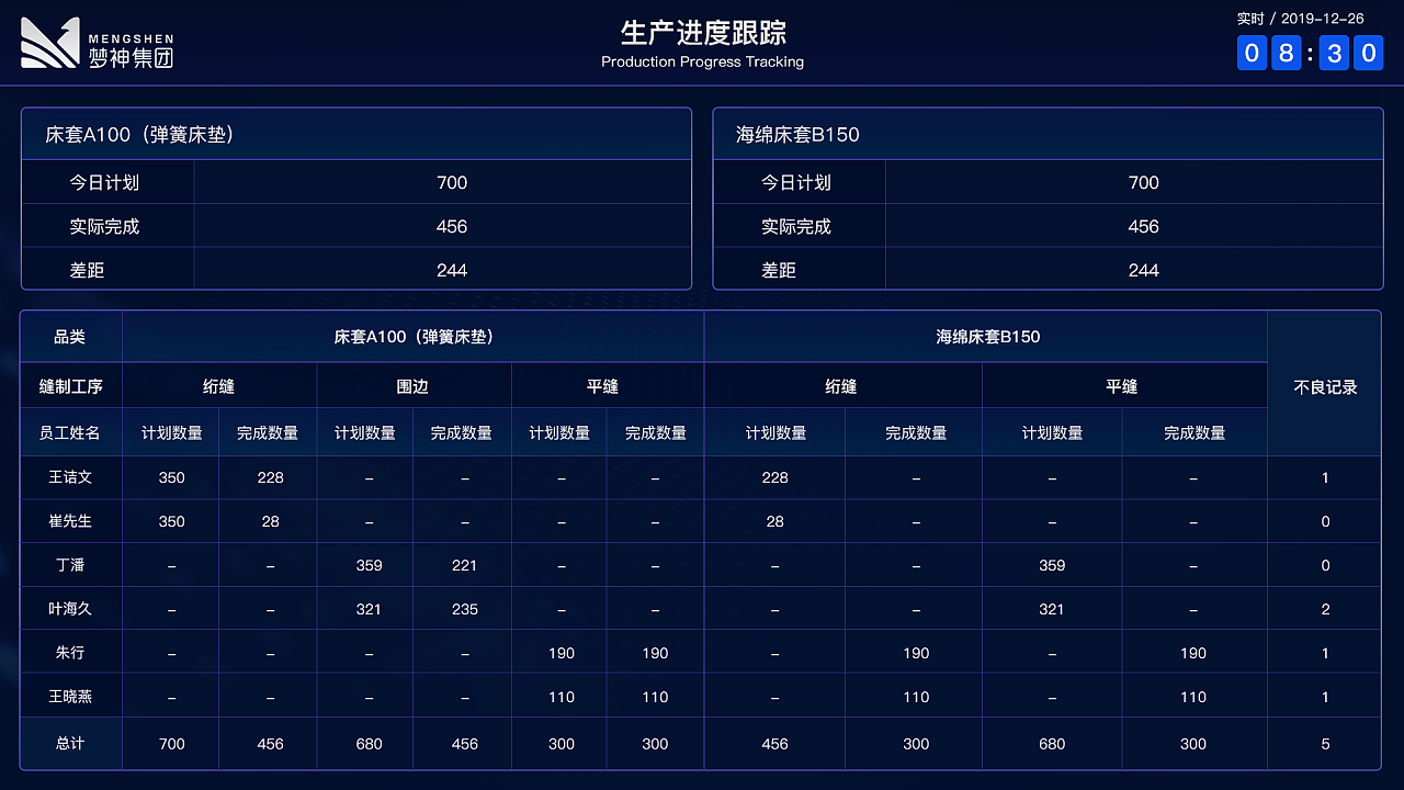 2019年数字化工厂数据可视化集合
