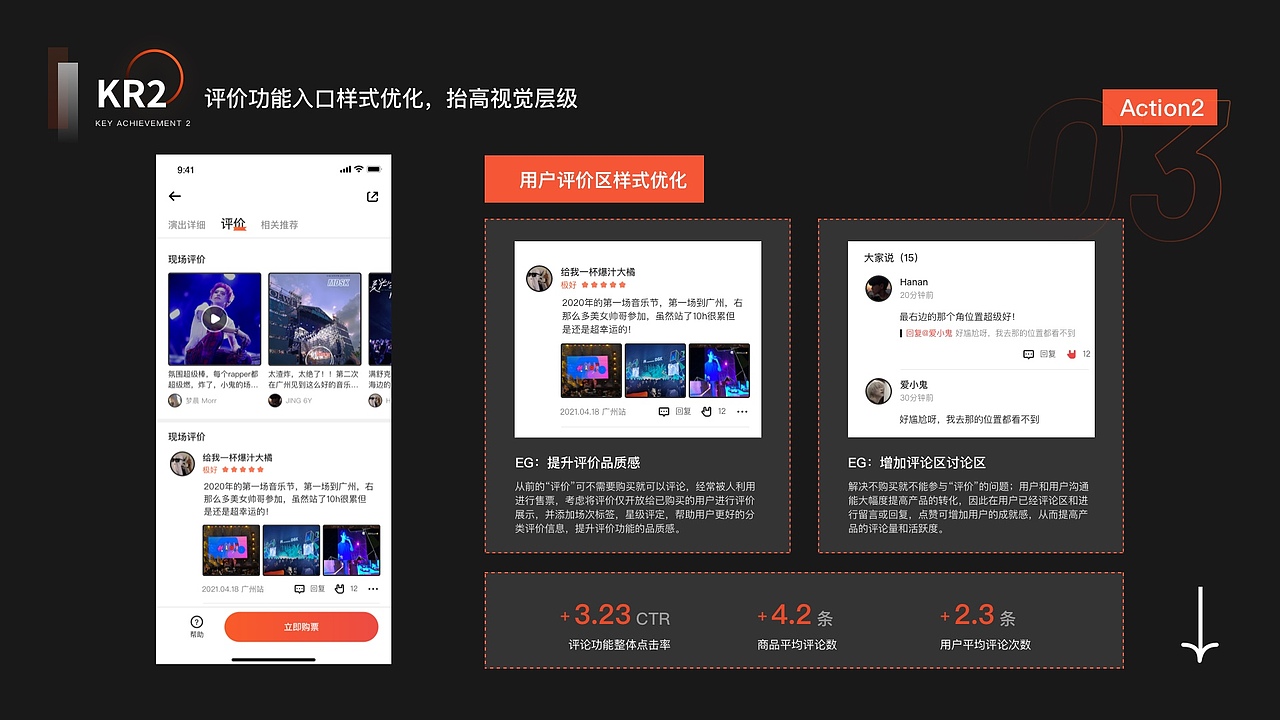 2021作品集-年度总结