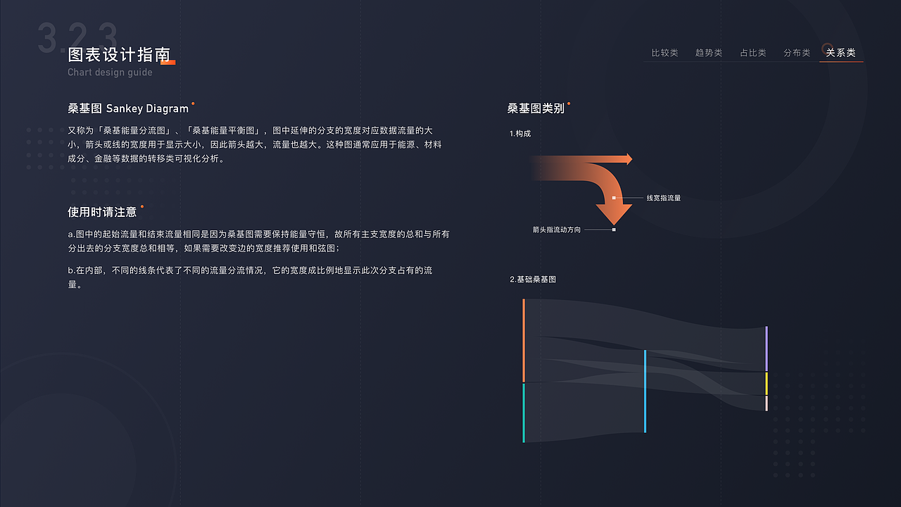 数据可视化知识总结梳理（图ZMTczMjEwMDA4） - 其他UI - 站酷设计师奶梨原创素材 - 站酷ZCOOL