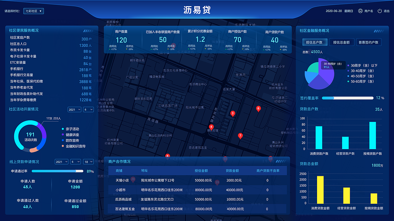 数据可视化（图ZMjU5ODkzNTAw） - 软件界面 - 站酷设计师Sun的视觉原创素材 - 站酷ZCOOL