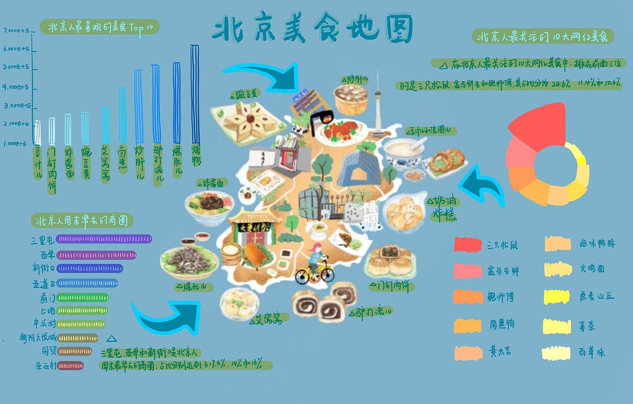 18-1 新媒体动画1班 11803219 刘佳音（图ZMjAxNTkwMzYw） - 其他 - 站酷设计师Z35165788原创素材 - 站酷ZCOOL