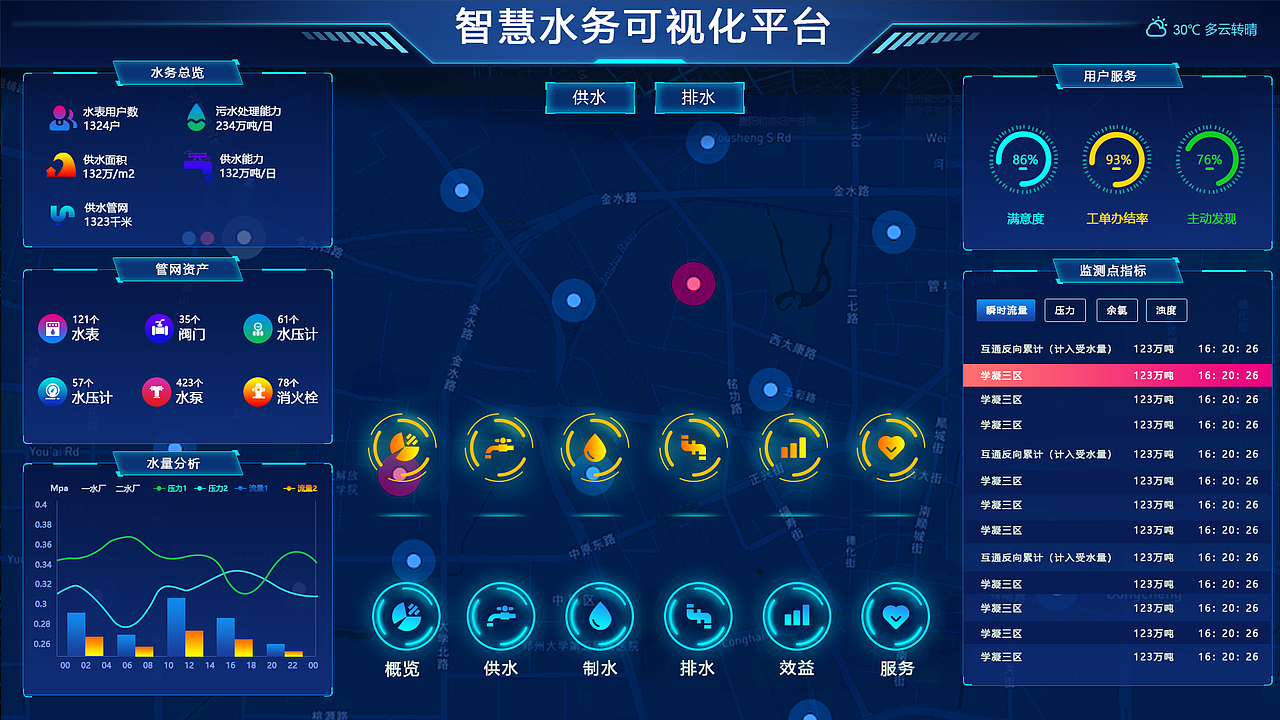 智慧水务可视化调度服务平台（图ZMjY0NjkzMTQ4） - 软件界面 - 站酷设计师落花流水01原创素材 - 站酷ZCOOL