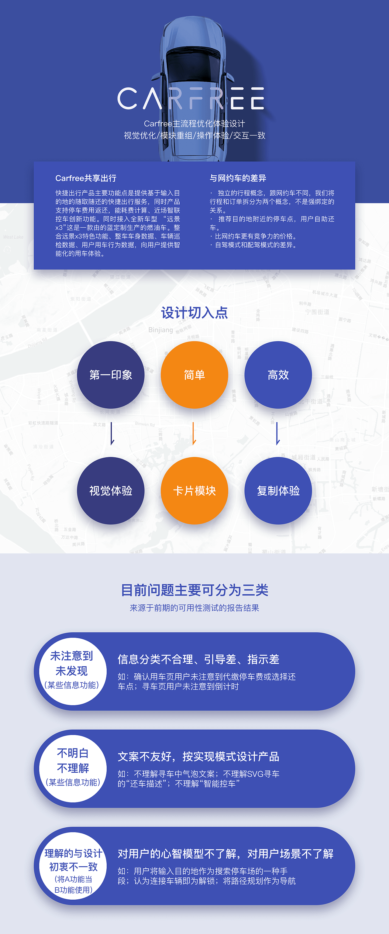 carfree:优化体验设计图