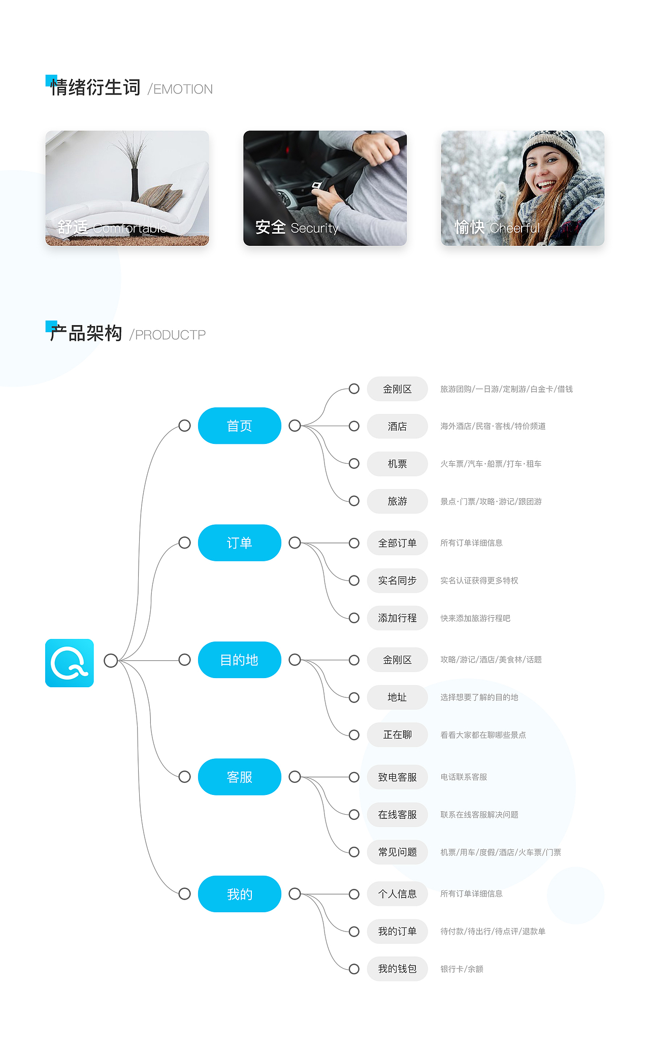轻游-视觉设计（图ZMTg4MTE1OTg4） - APP界面 - 站酷设计师Yozy原创素材 - 站酷ZCOOL