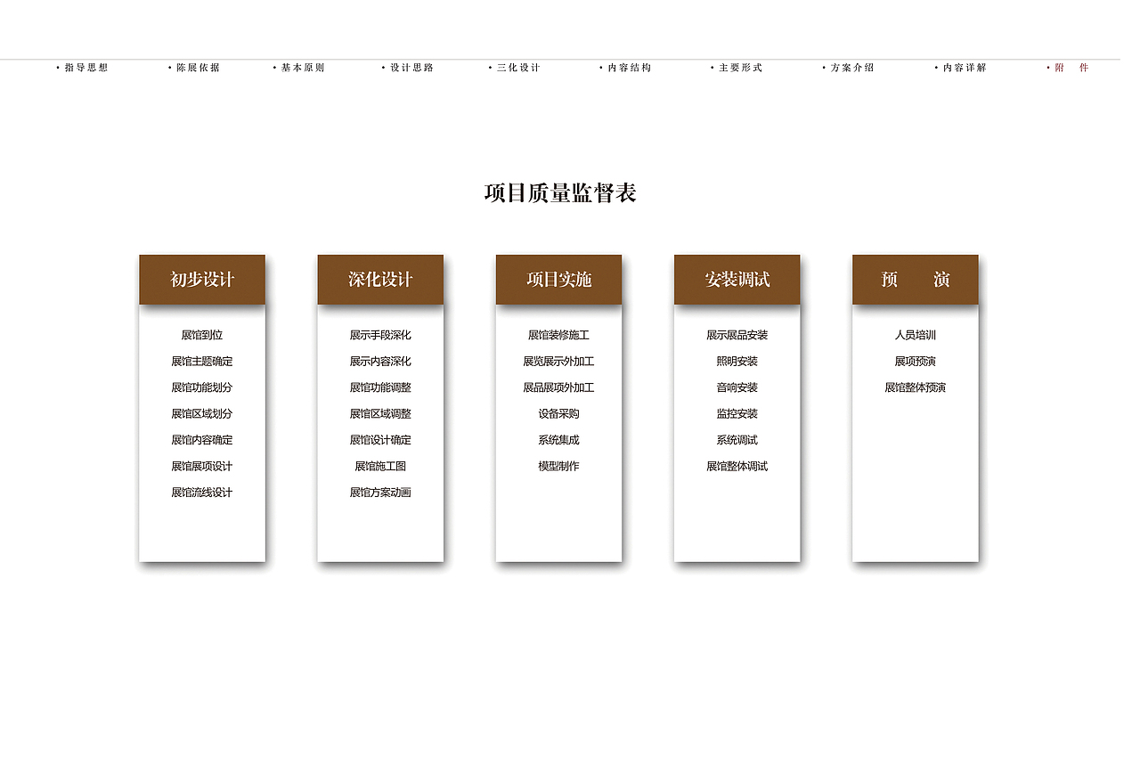 布展设计方案（图ZMjY0MDI0NjUy） - 展陈设计 - 站酷设计师留鸣原创素材 - 站酷ZCOOL