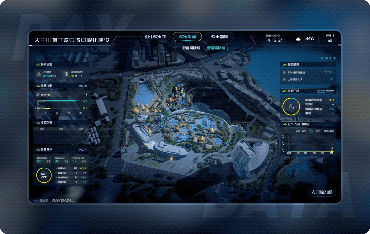 湘江欢乐城数据可视化系统（图ZMjg4MzgzODgw） - 其他UI - 站酷设计师RayData实验室原创素材 - 站酷ZCOOL