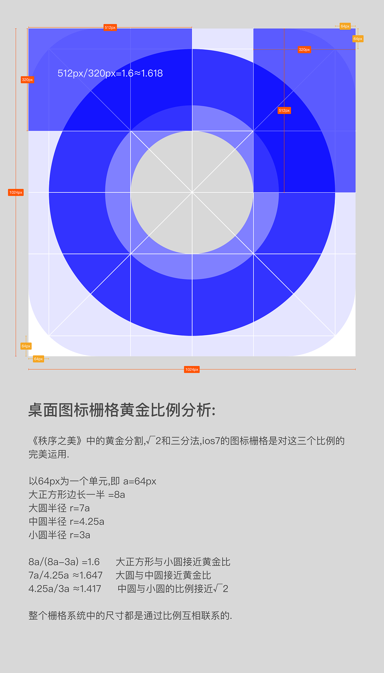 桌面图标规范设计