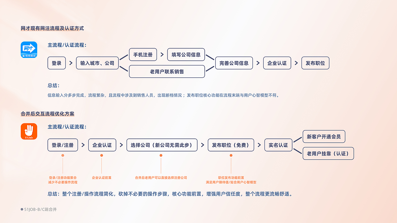 2019-2023作品集（图ZMjkyNjE2NTUy） - 软件界面 - 站酷设计师luo驼翔子原创素材 - 站酷ZCOOL