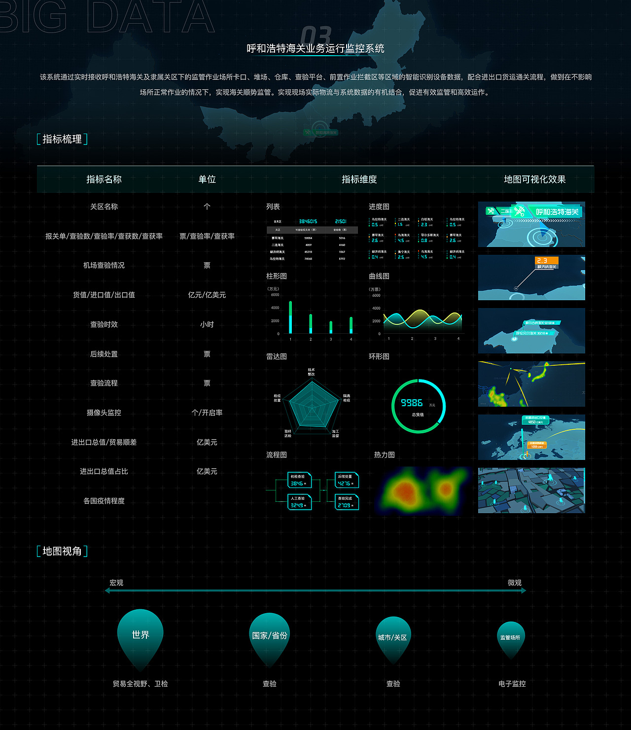 呼和浩特海关业务运行监控系统|ui|软件界面|吹面不寒扬柳风_原创作品