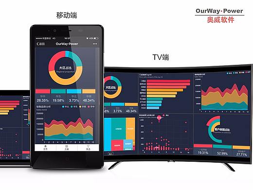 数据分析BI报表手机端展示