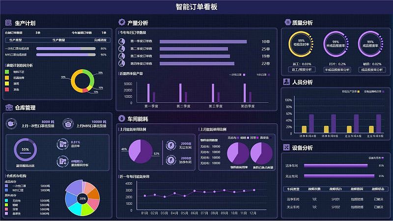 数字可视化技术在仓库管理中的应用