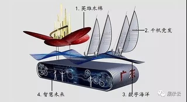 国庆70周年各省市花车方案设计（图ZMTc5MTY3OTY4） - 其他三维 - 站酷设计师暖水社原创素材 - 站酷ZCOOL