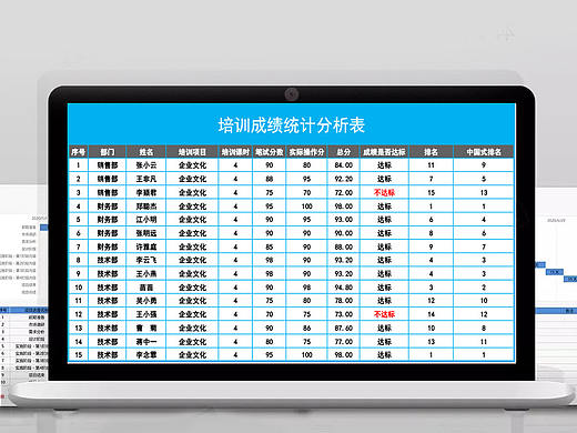 部门培训成绩统计明细分析Excel表格