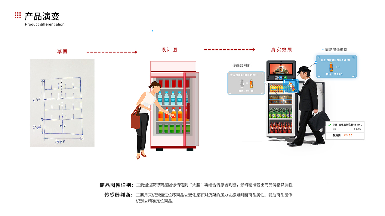 无人售卖机设计（图ZMTkyNjA5NDY4） - 其他工业/产品 - 站酷设计师开森鸭原创素材 - 站酷ZCOOL