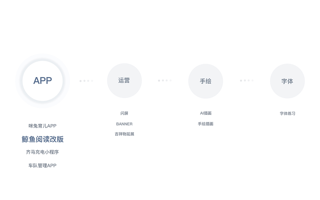 2020作品集