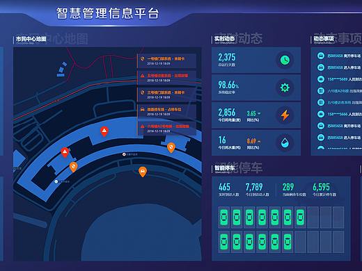 智能城市管理大屏