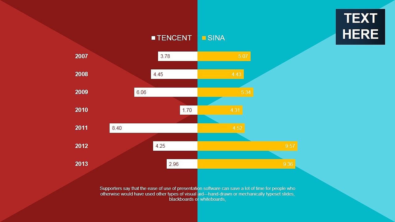 simonppt数据可视化模板01