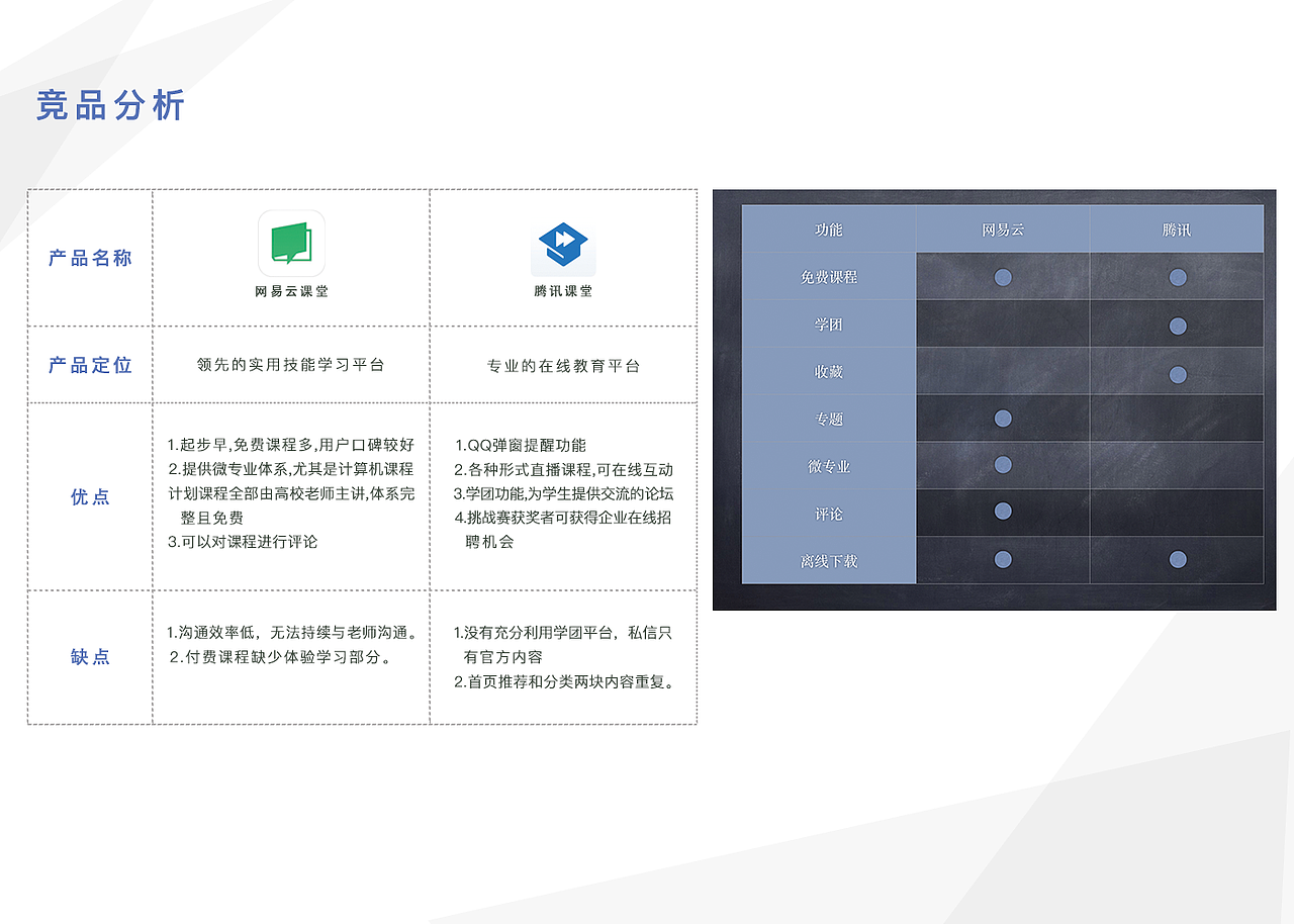交互作品集（图ZMTQ1MDc4NTY0） - 交互/UE - 站酷设计师Claudia123原创素材 - 站酷ZCOOL