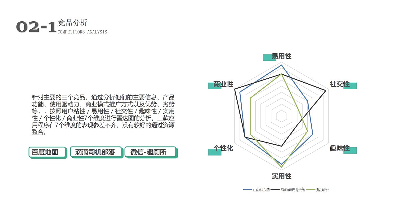 需求分析报告-网约车司机如厕问题解决