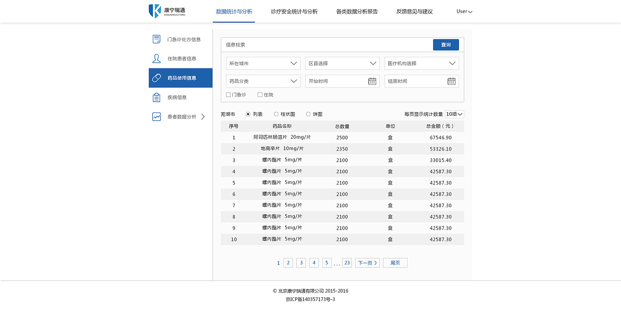 智慧诊疗一体化管理平台（图ZMTQ5MTc3NjQ0） - 软件界面 - 站酷设计师小小小的雨原创素材 - 站酷ZCOOL