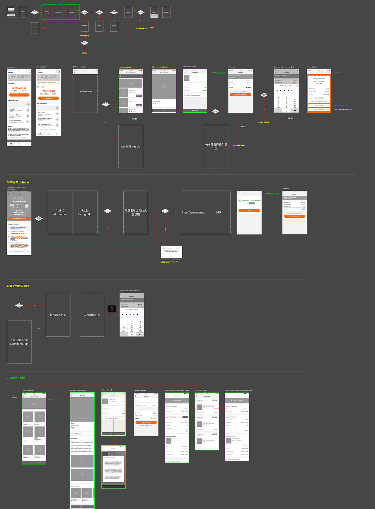 Cashalo App-300K需求主流程