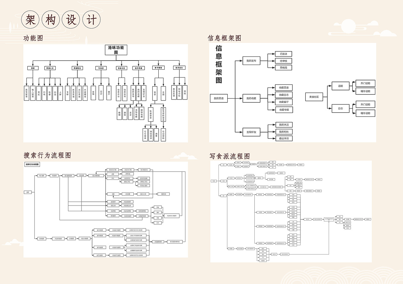 画册界面（图ZMTYxMTY0ODU2） - 书籍/画册 - 站酷设计师刘张张原创素材 - 站酷ZCOOL