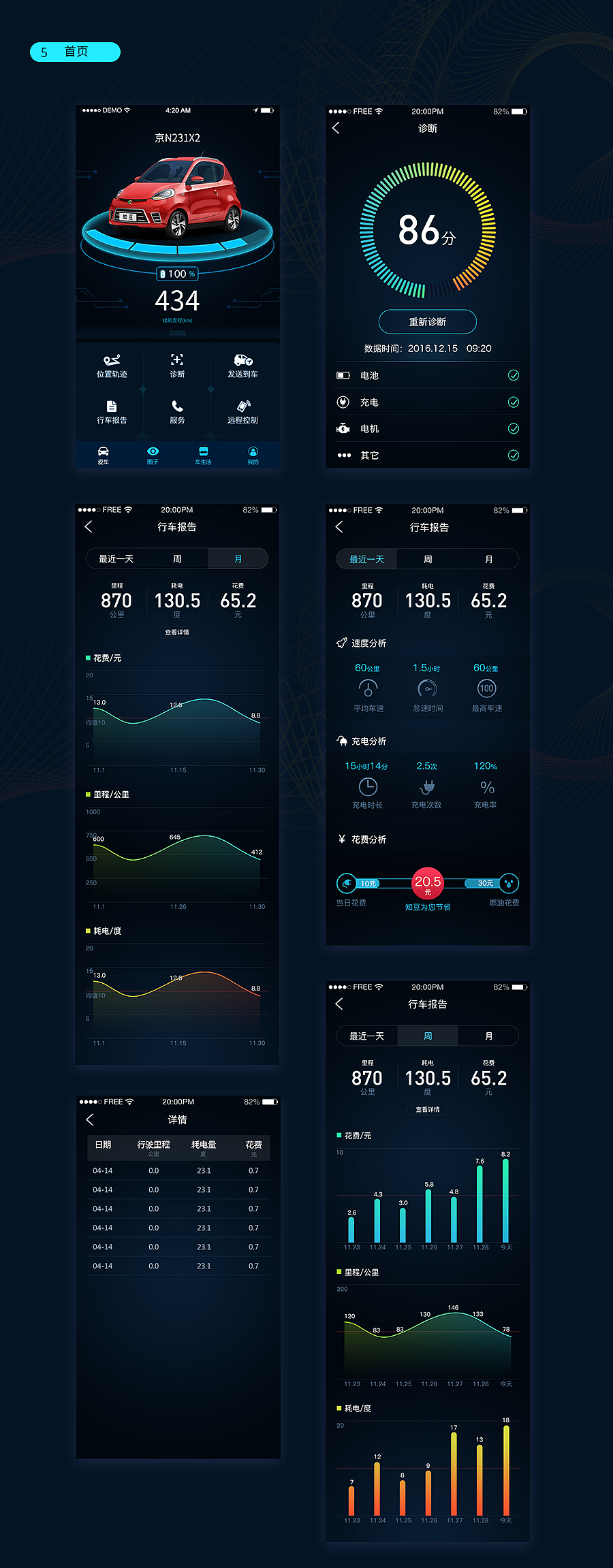 知豆豆伴APP（图ZMjEzNTgzNDQ4） - APP界面 - 站酷设计师跃动力原创素材 - 站酷ZCOOL