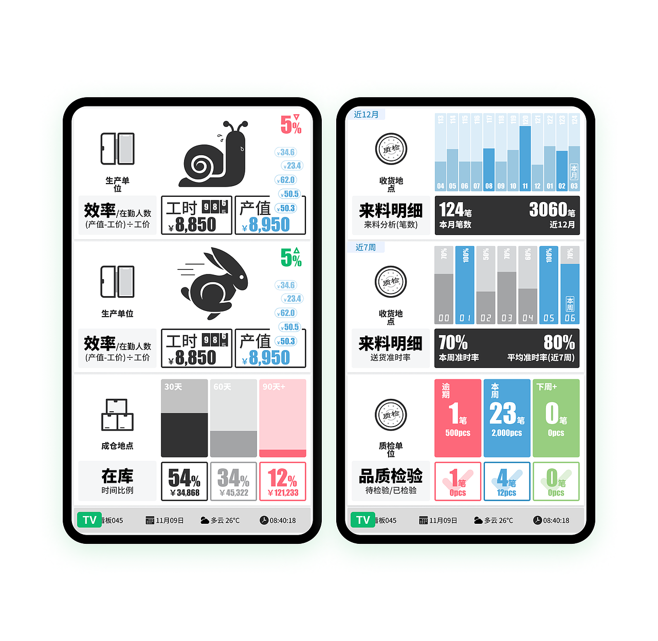 智能生产数据中心看板/AC系列集成应用（图ZMjY2ODE4MDg4） - APP界面 - 站酷设计师Heart_coffee原创素材 - 站酷ZCOOL