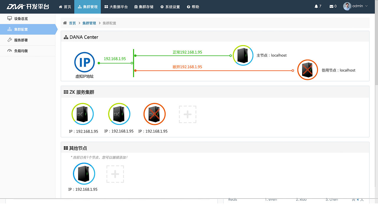 Intelligent large data development platform（图ZNTYyNzAwNzI=） - 其他UI - 站酷设计师王彦龙原创素材 - 站酷ZCOOL