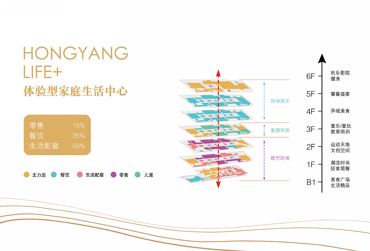 烟台弘阳生活+项目推介手册(第三稿)