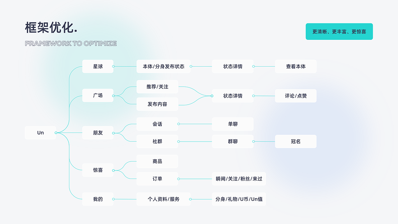 设记·2021牙线作品集（图ZMjgyNDgxODky） - APP界面 - 站酷设计师牙线YYX原创素材 - 站酷ZCOOL
