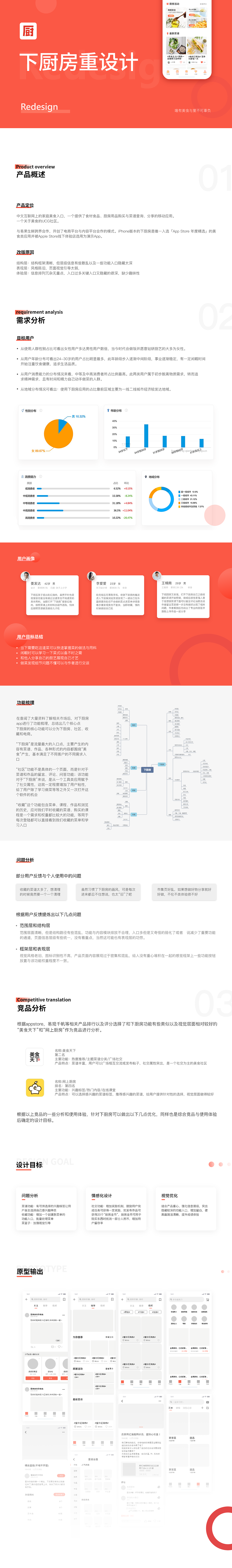 下厨房/REDESIGN（图ZMjEyNDQxNzI0） - APP界面 - 站酷设计师严丝合缝的上上签原创素材 - 站酷ZCOOL
