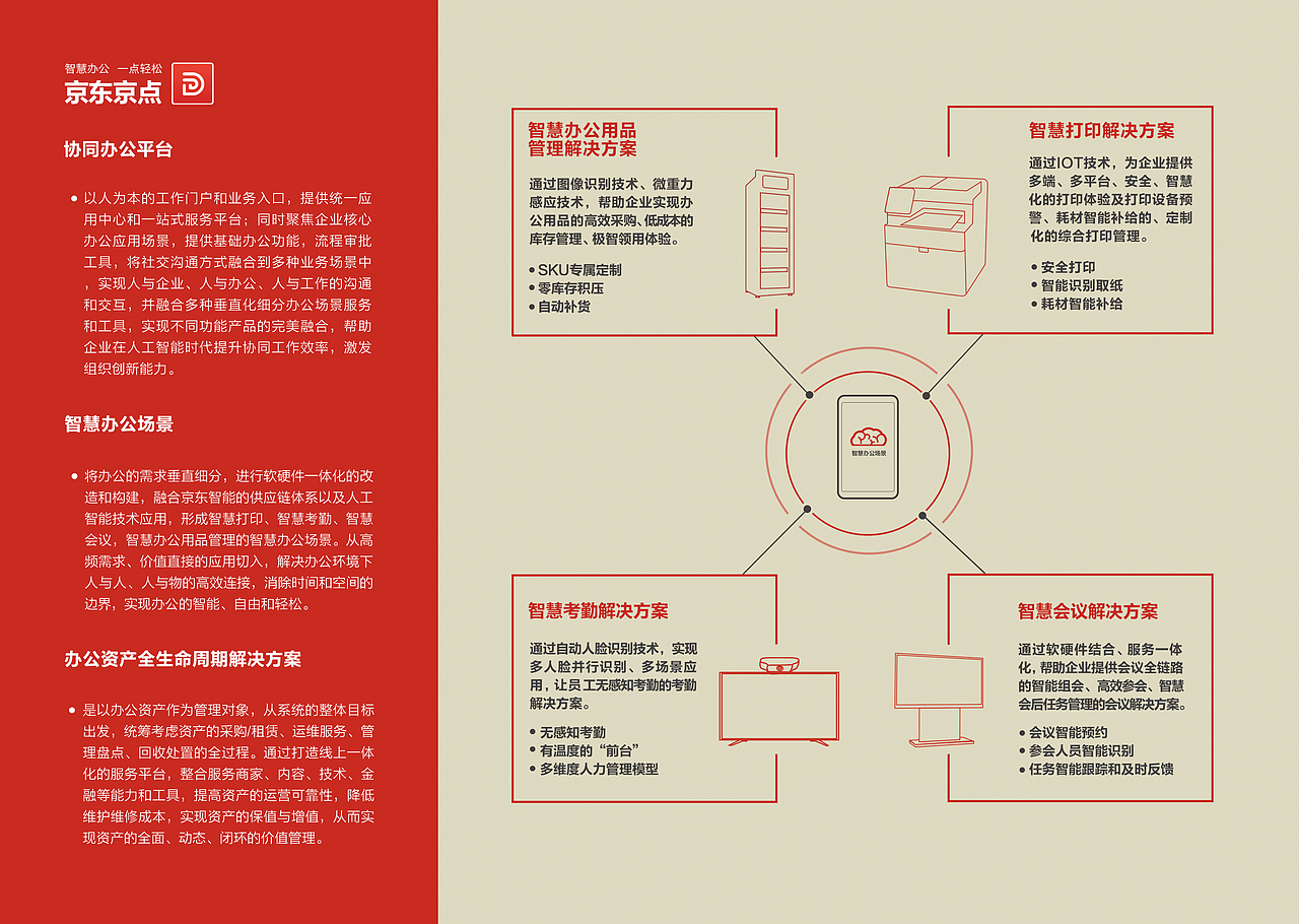 京东京点折页设计(已商用)