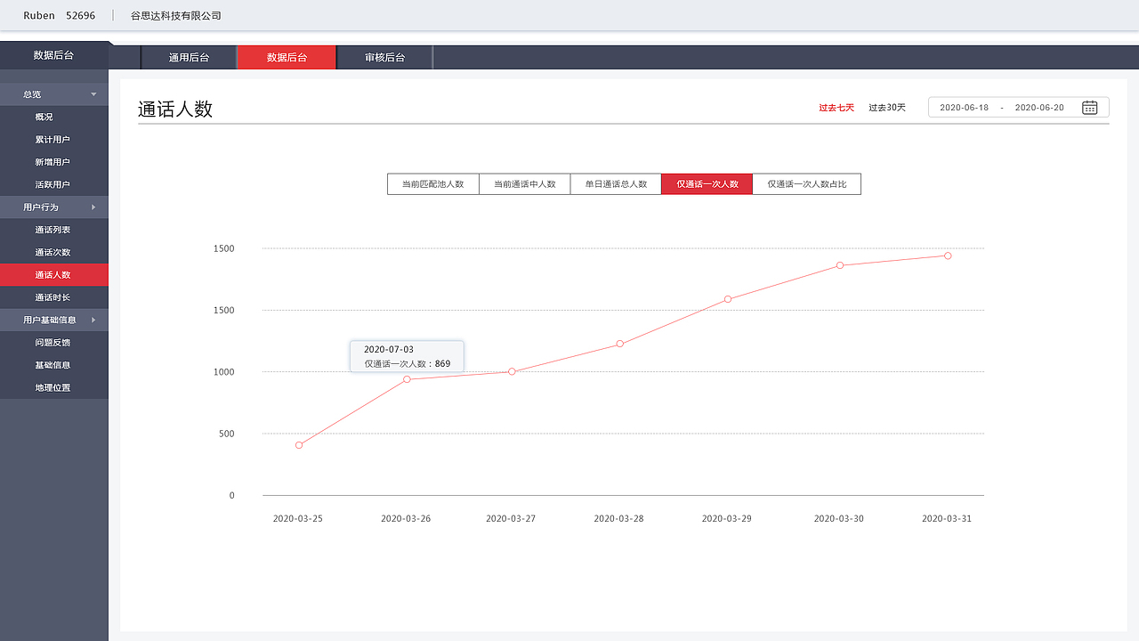 数据后台（图ZMjkzODYzMTk2） - 其他UI - 站酷设计师无悔灬原创素材 - 站酷ZCOOL