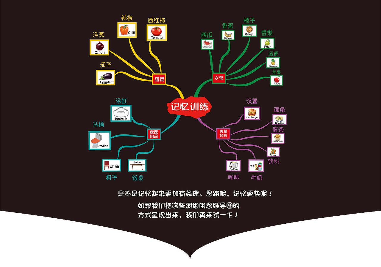 思维导图神奇之处商用