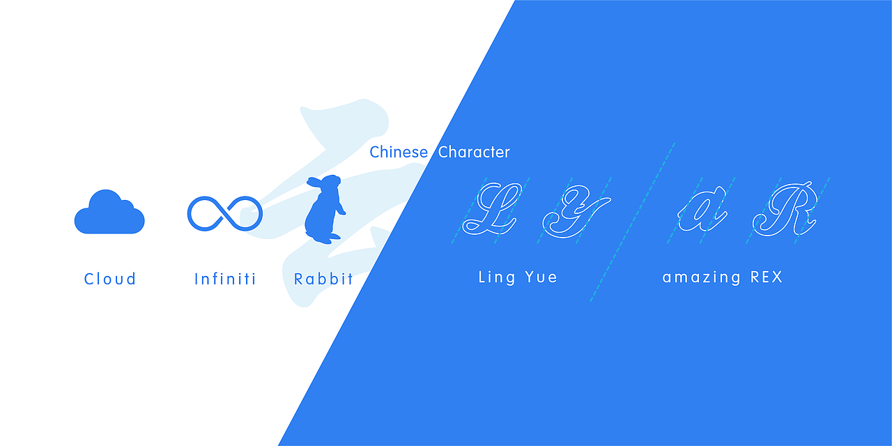 灵跃桌面云/Amazing Rex-品牌设计