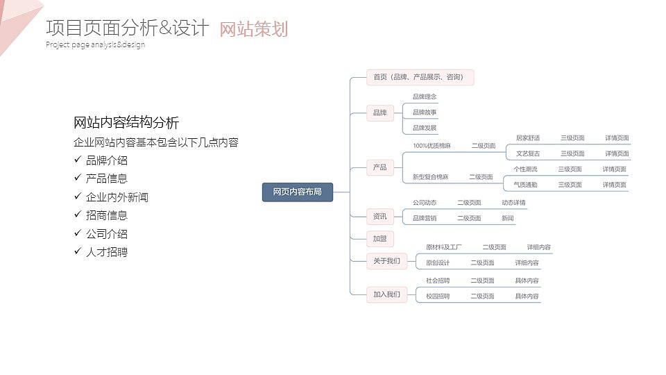 宿禾品牌时尚女装网页设计