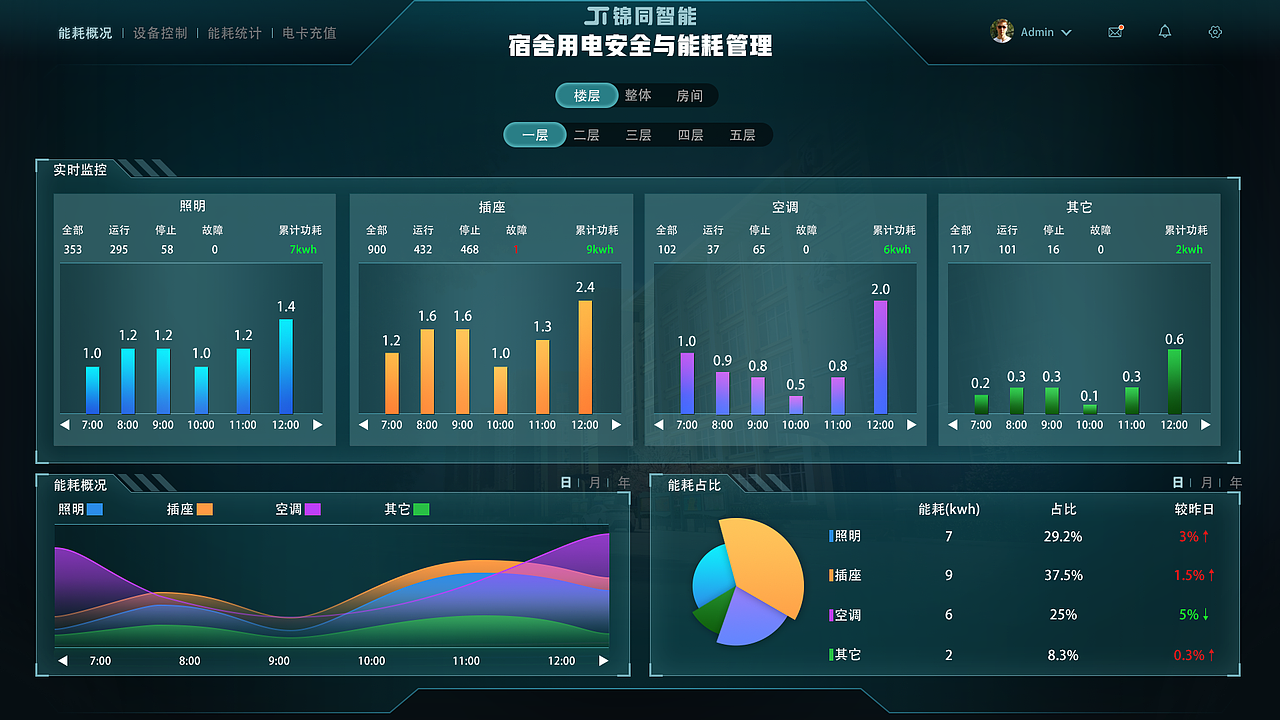 宿舍能耗后台管理系统（图ZMjQ3OTc1NjMy） - 其他网页 - 站酷设计师kanade9212原创素材 - 站酷ZCOOL