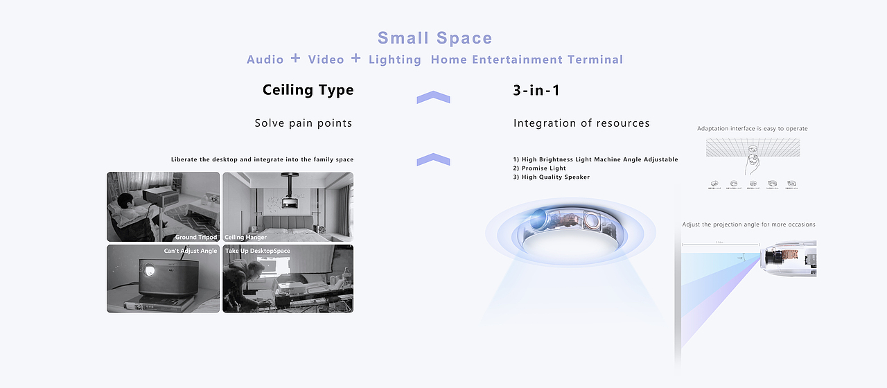 3 in 1 Ceiling Light Projector