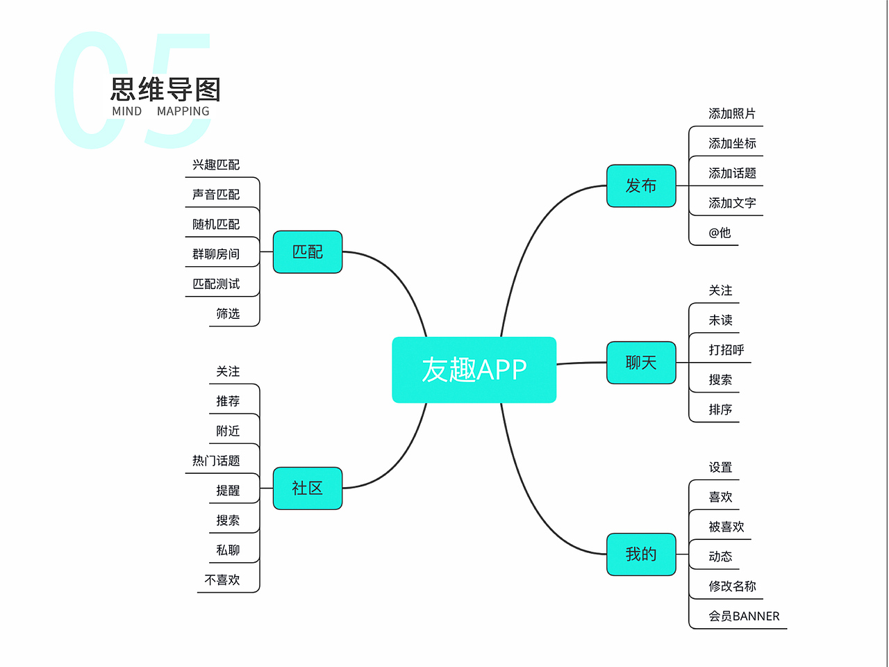 个人作品集（图ZMjExMTE4MzYw） - 其他平面 - 站酷设计师苏苏哇原创素材 - 站酷ZCOOL
