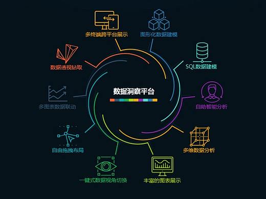 线性数据类图标
