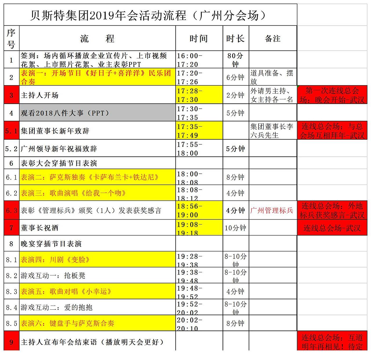 2019.01.30武漢貝斯特年會（圖ZMTU3NzY1OTA4） - 文案/策劃 - 站酷設(shè)計(jì)師banana香蕉原創(chuàng)素材 - 站酷ZCOOL