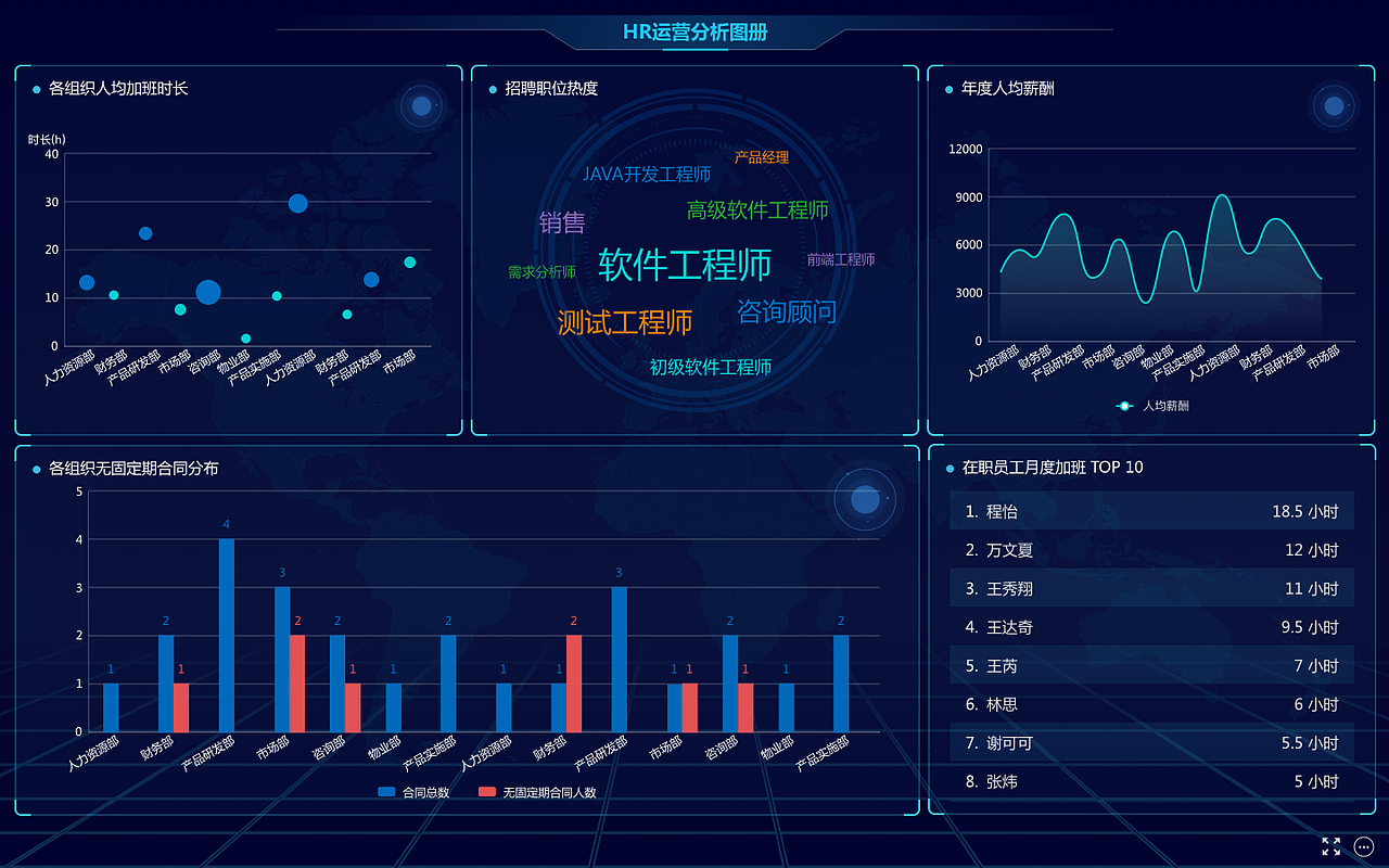 一组数据可视化页面