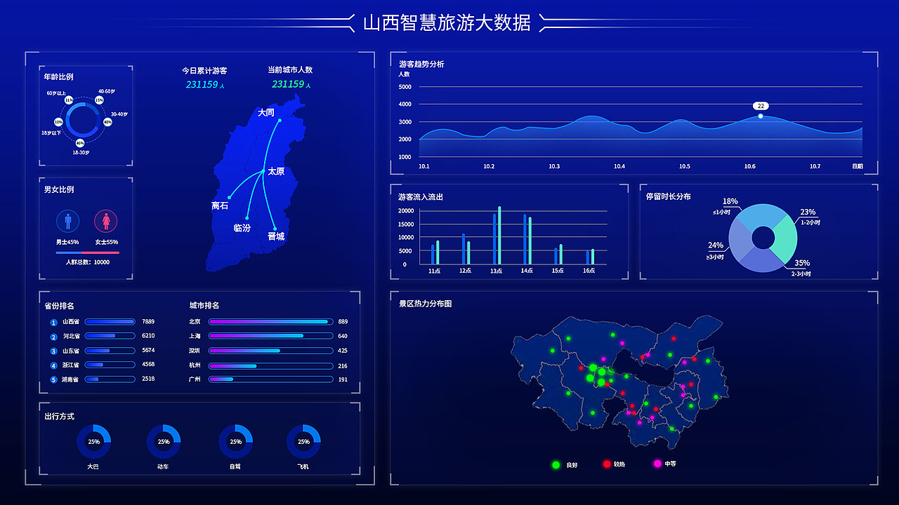 数据可视化（图ZMTQ5MzM1OTcy） - 信息图表 - 站酷设计师Mr_Hkk原创素材 - 站酷ZCOOL