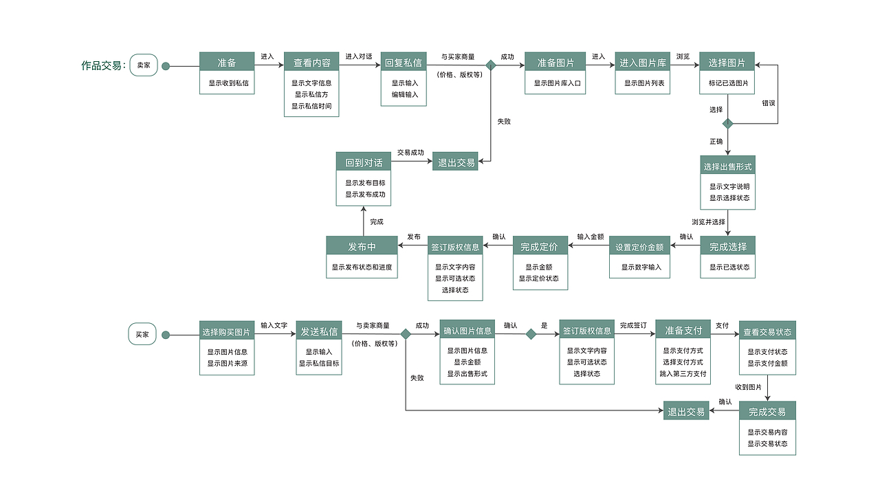作品集（图ZMTUwNTExMTgw） - APP界面 - 站酷设计师桂林1121原创素材 - 站酷ZCOOL